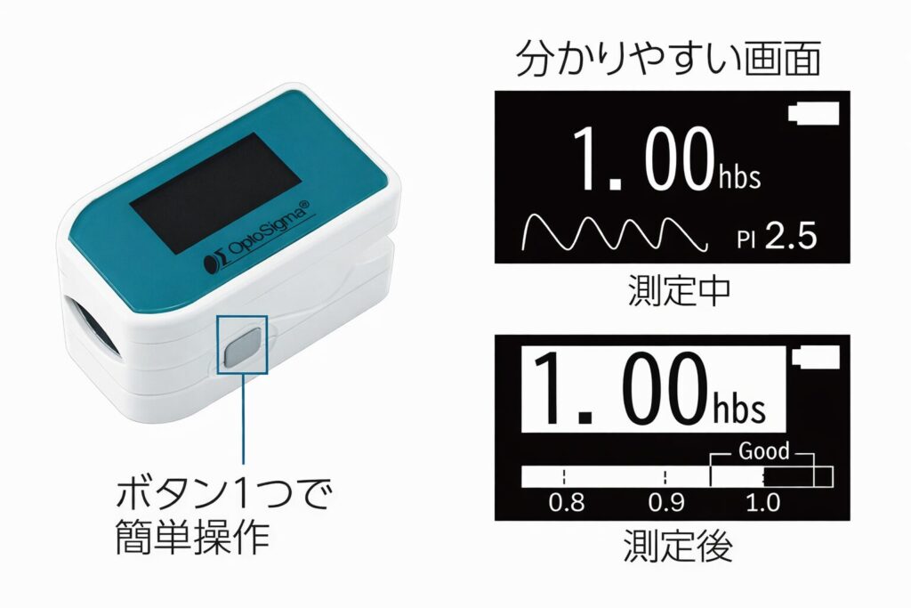コンクリート・モルタル水分計 HI-520-2 ケツト科学 | コンクリート・モルタル水分計【SATOTECH】 飼料用水分含有量計、バックライトディスプレイとデュアルロッドセンシングテクノロジーを採用。